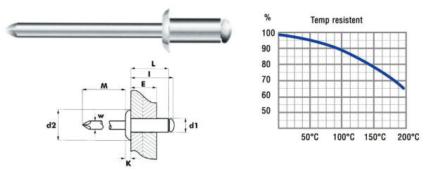 Blindnitte 3,2 x 8 mm Alu/Alu, 500 stk.